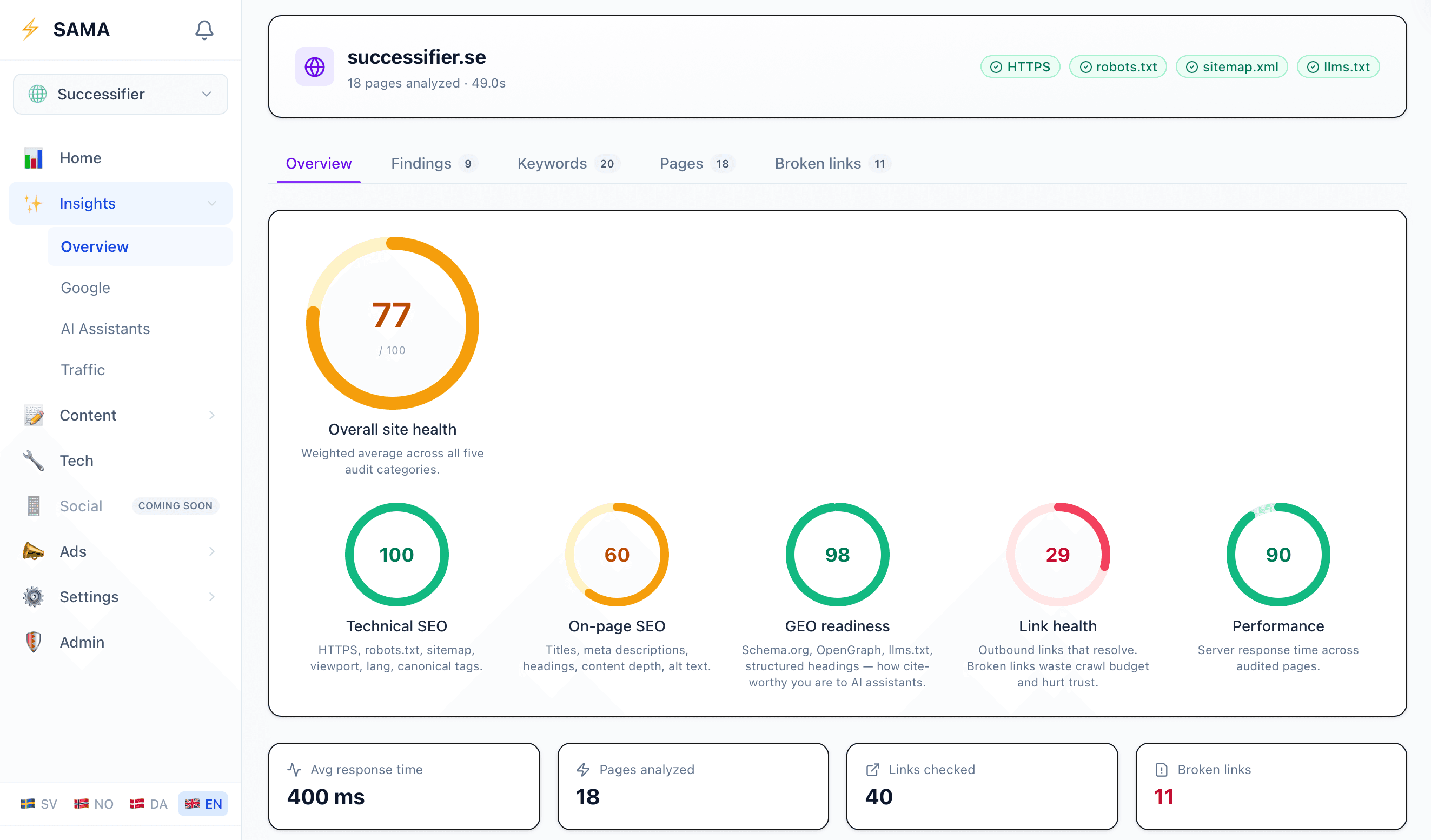 SAMA Insights-dashboard, exempel på siteanalys