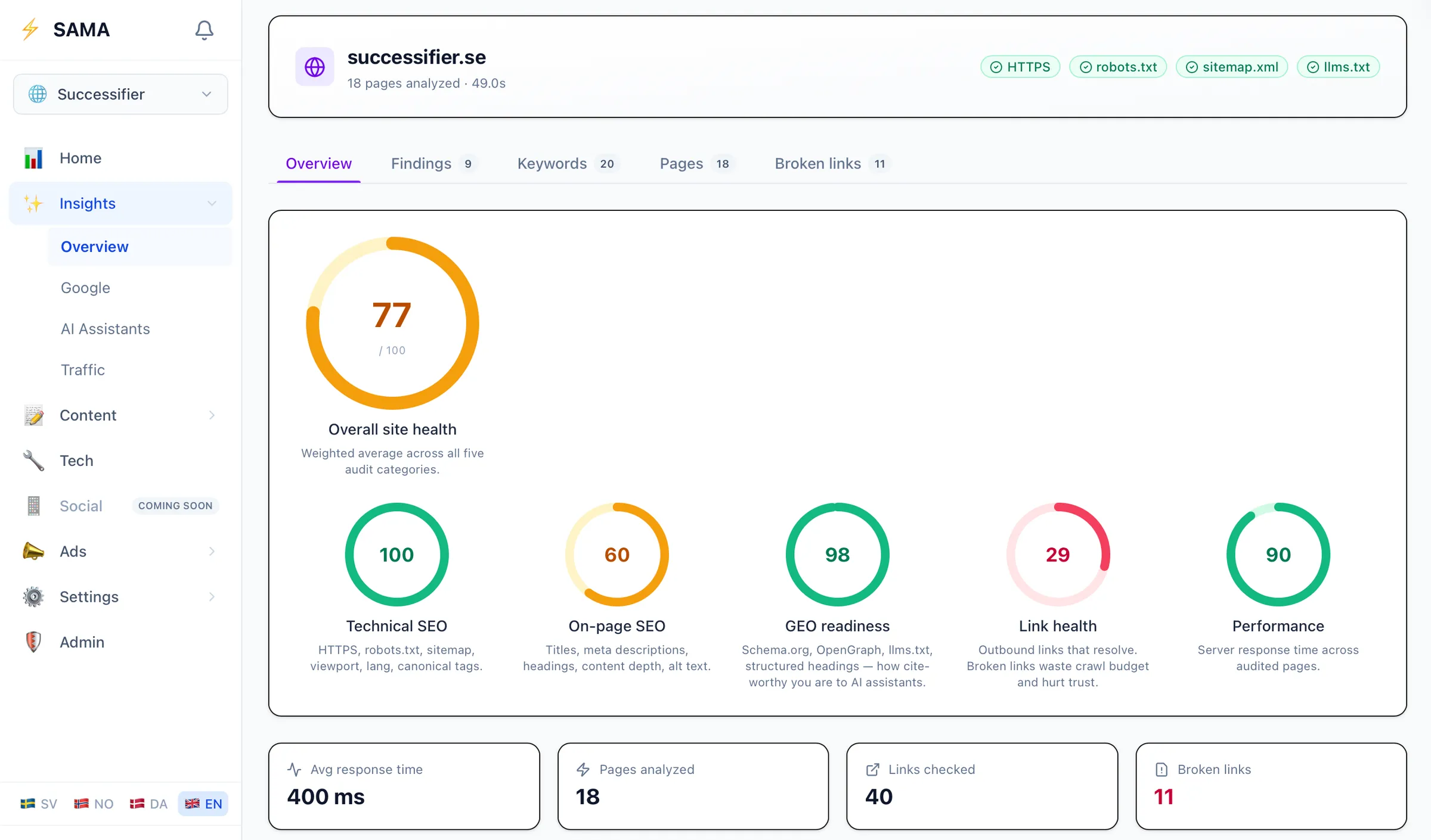 SAMA Insights dashboard, example site audit